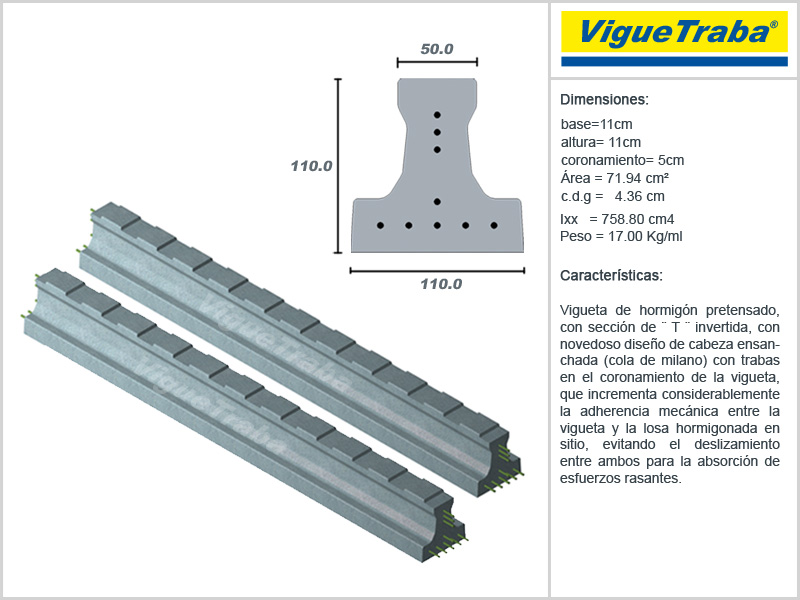 medidas viguetas de hormigon