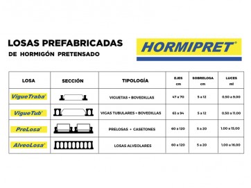 historia